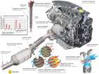 Diesel Engine 2.0 dCi
